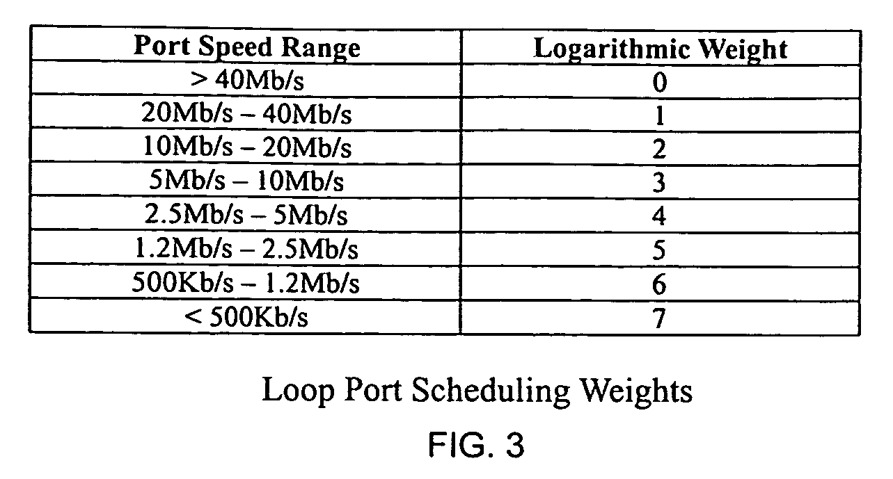 Method and apparatus for managing data traffic between a high capacity source and multiple destinations
