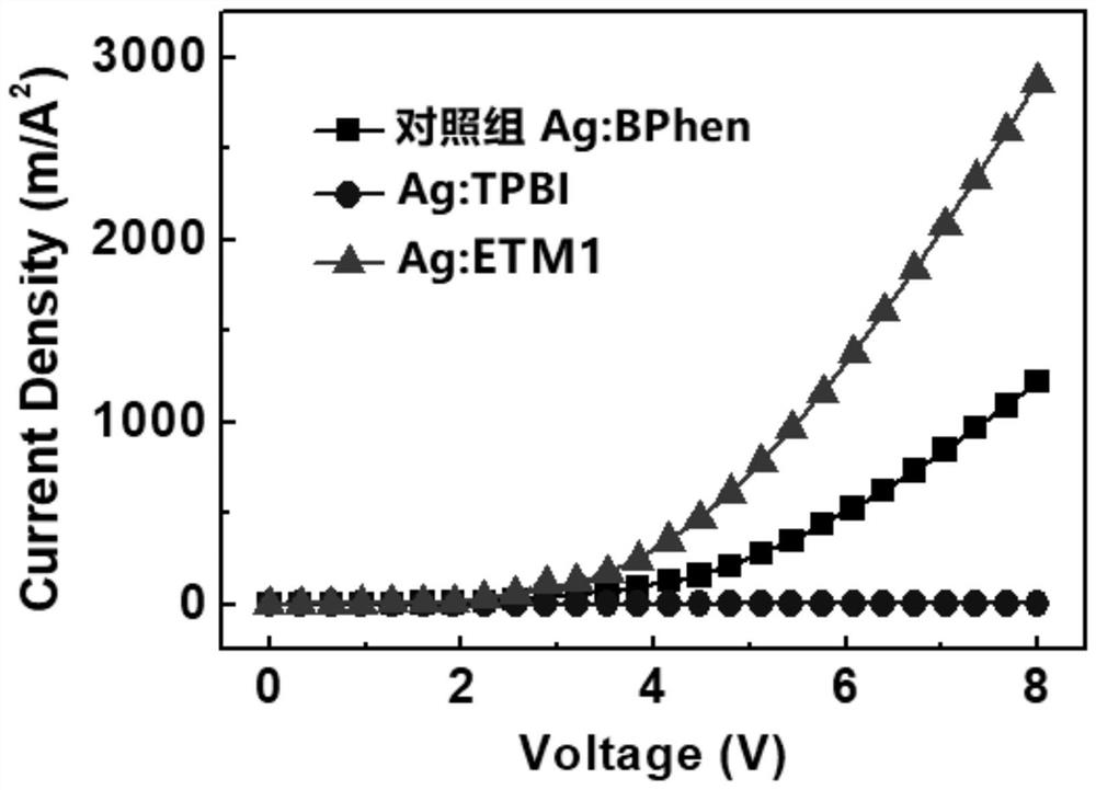 Method and application of n-type doping of electron transport materials based on inert metals