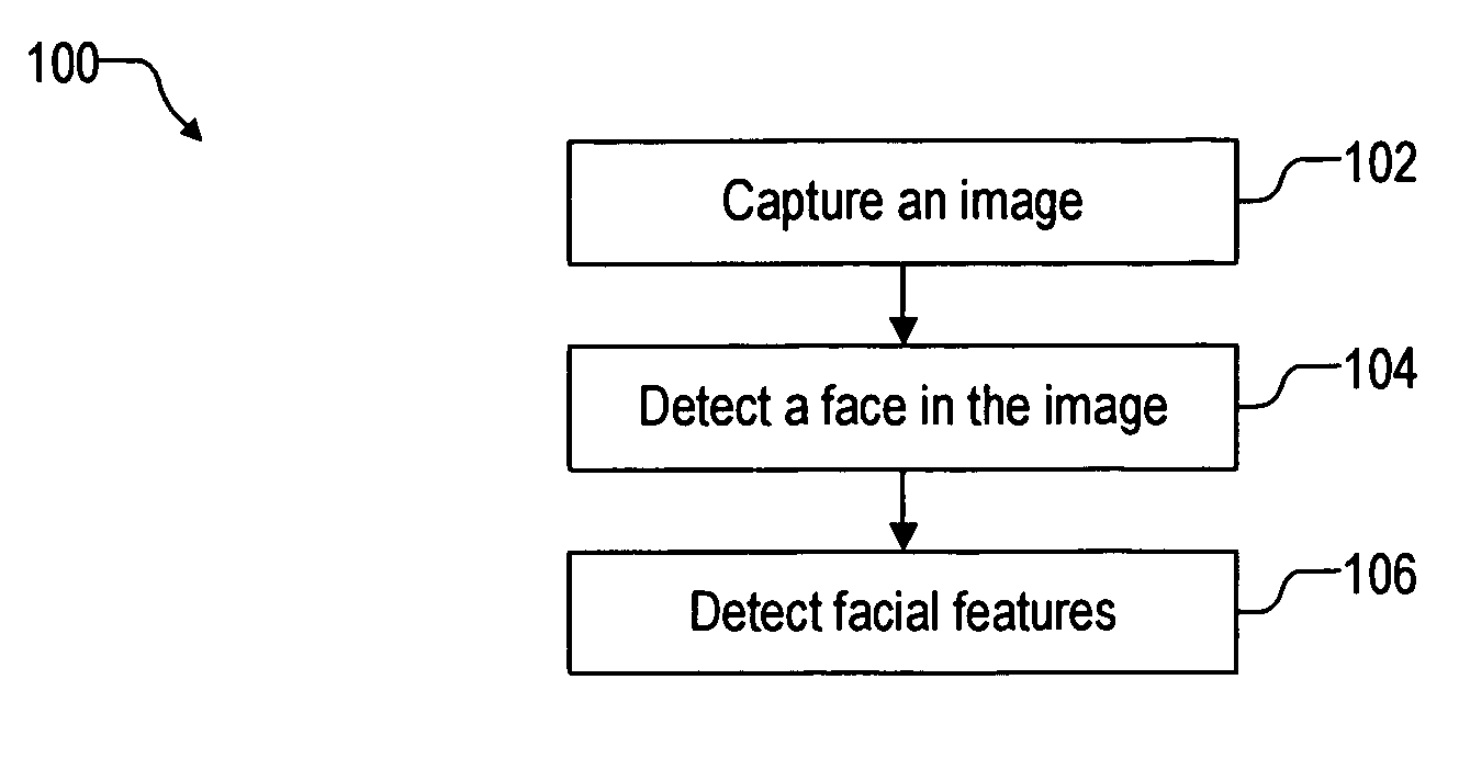 Facial feature detection on mobile devices