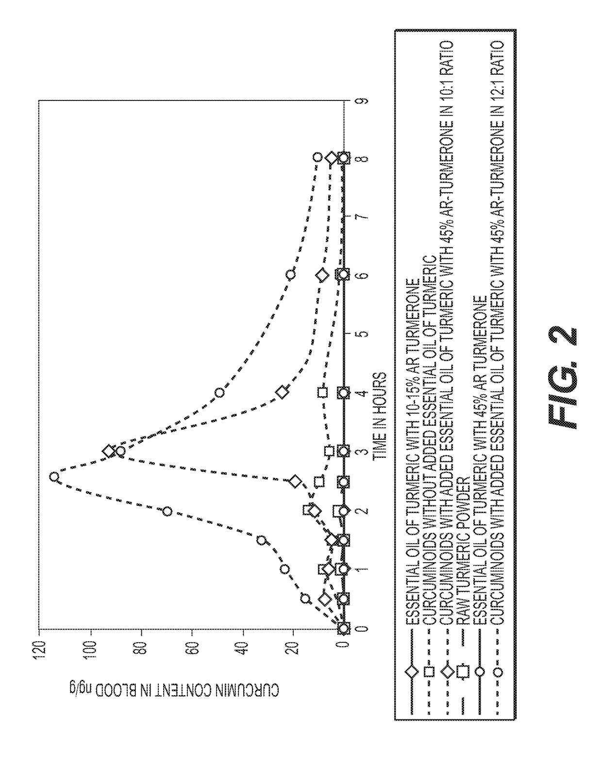 Formulation of Curcumin with Enhanced Bioavailability of Curcumin and method of preparation and treatment thereof