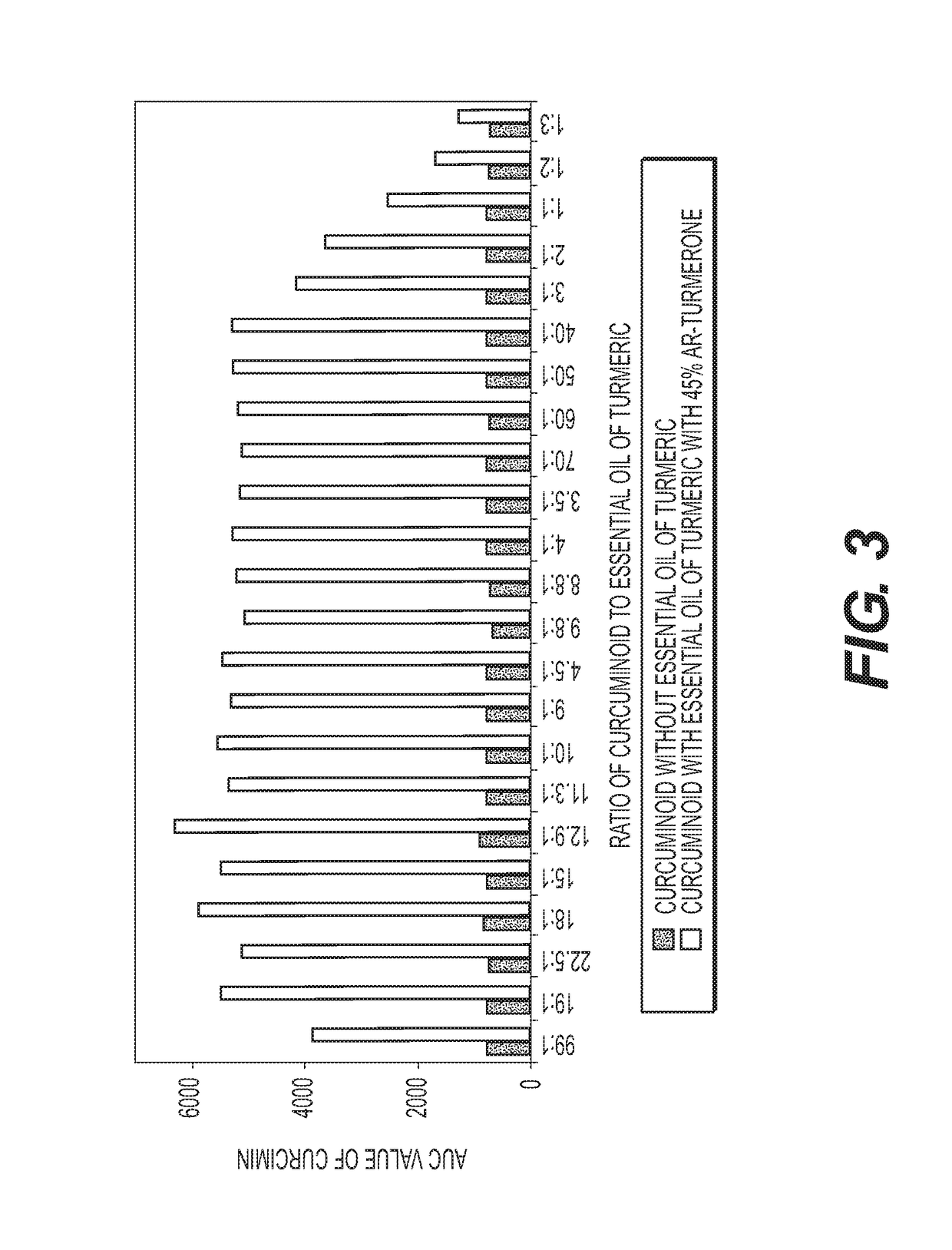 Formulation of Curcumin with Enhanced Bioavailability of Curcumin and method of preparation and treatment thereof