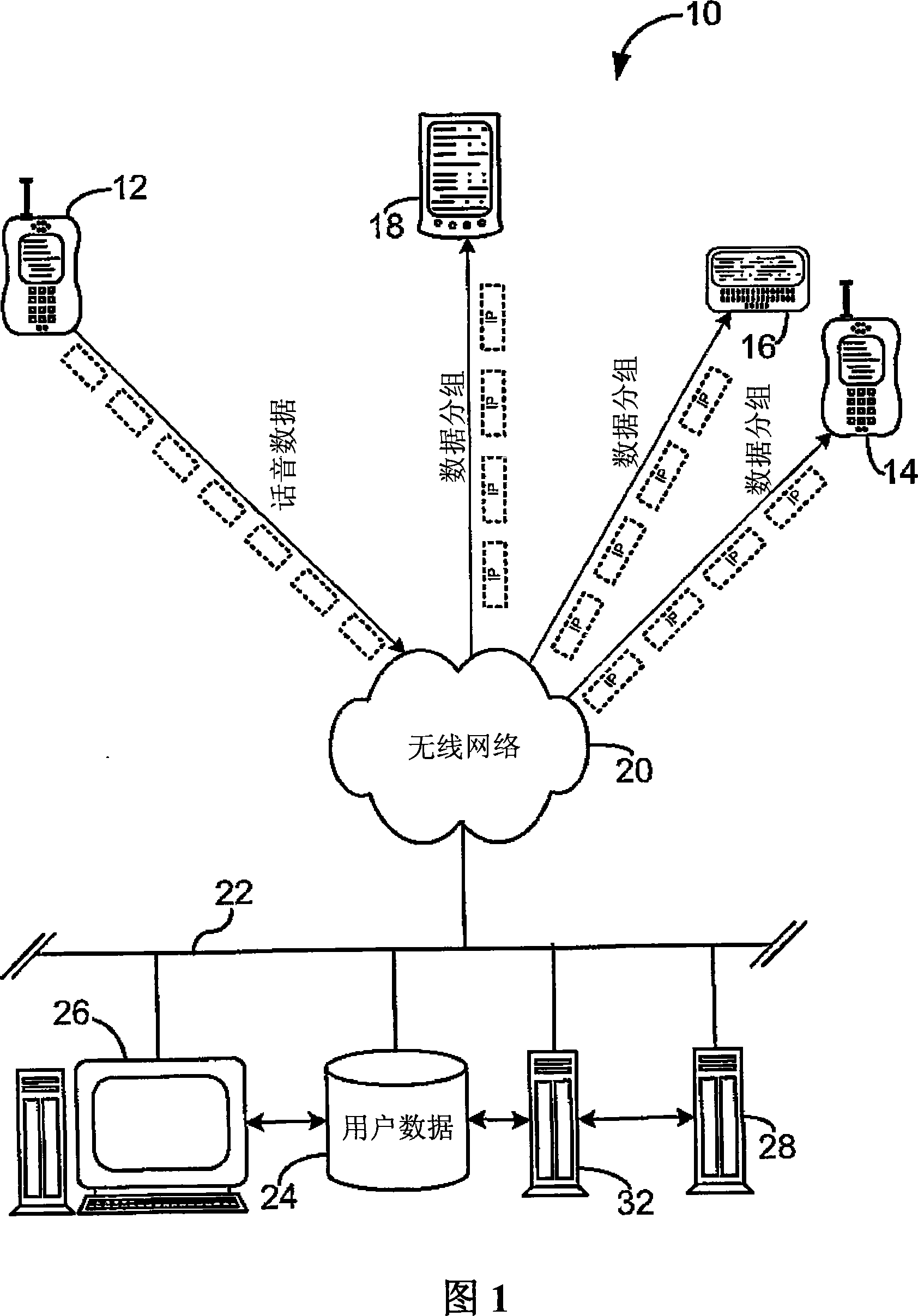 System and method for simultaneous voice and data call over wireless infrastructure