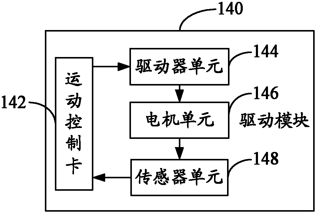 Rehealthy training robot control system and control method thereof