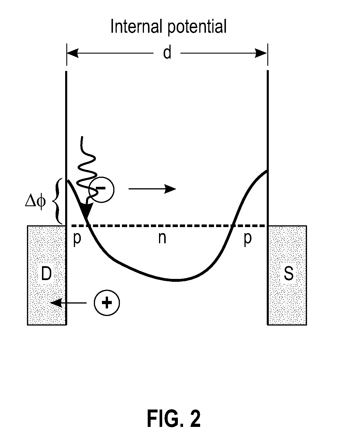 Single and few-layer graphene based photodetecting devices