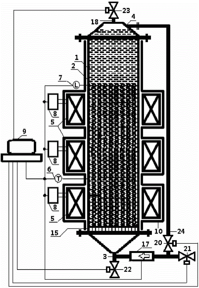 Magnetically fluidized bed device and control method and test method thereof