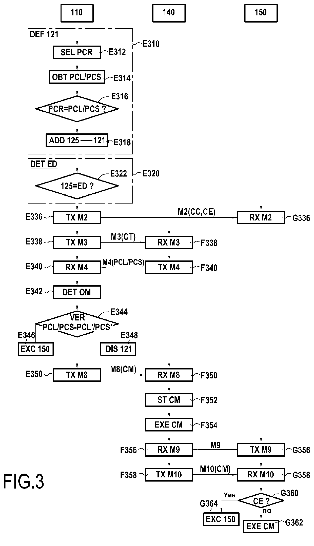 Method for managing a group of devices, associated server and system