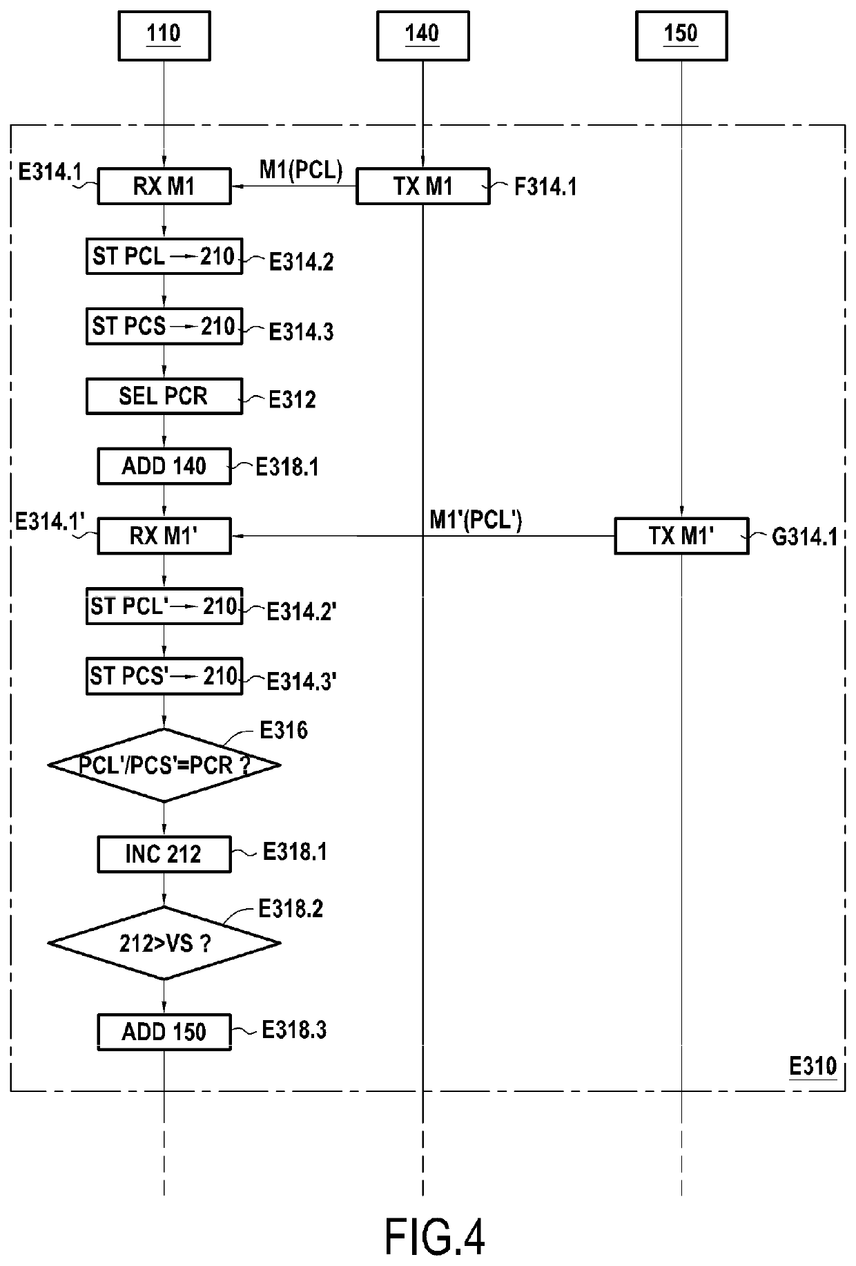 Method for managing a group of devices, associated server and system