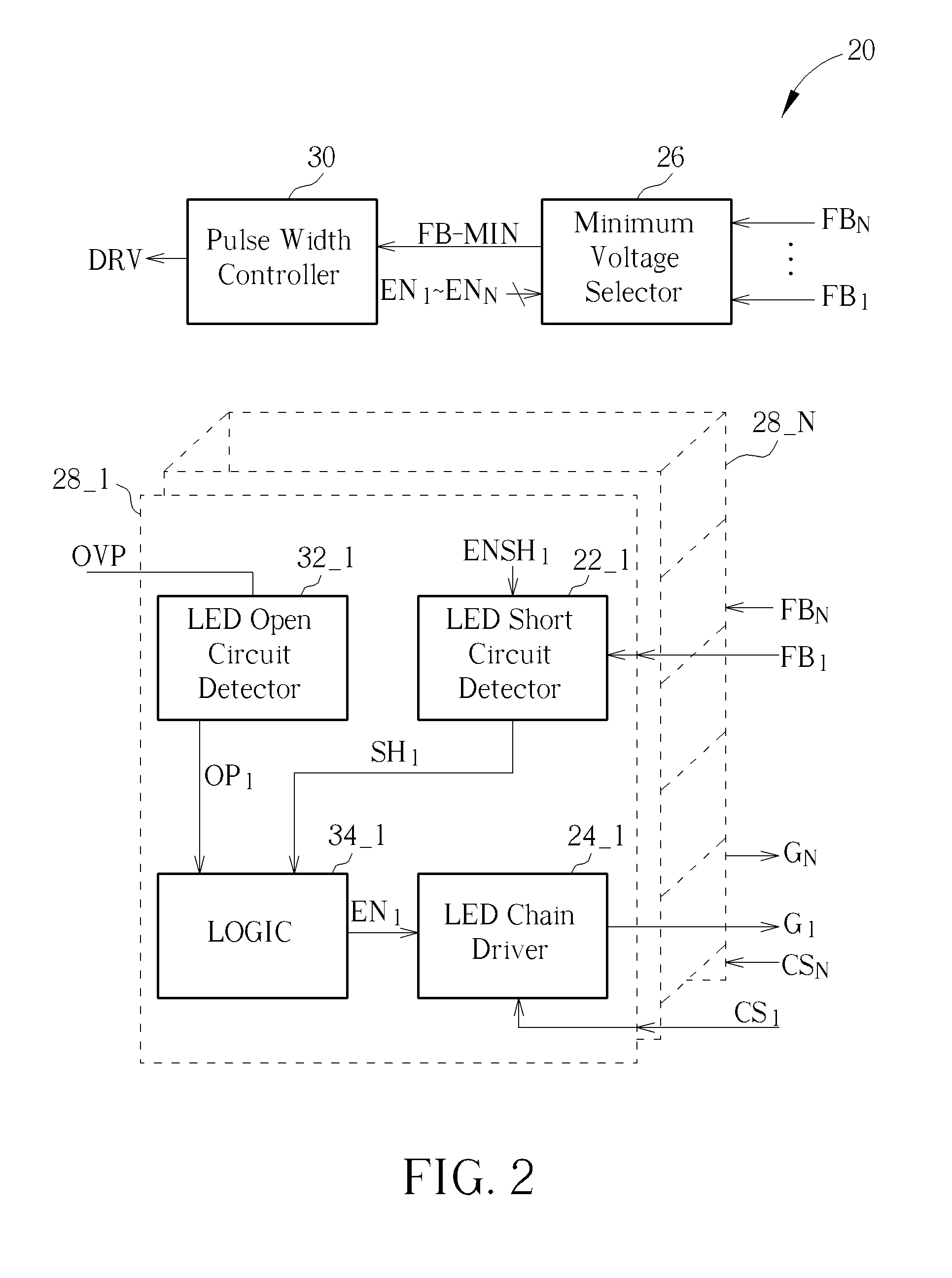 Control methods for LED chains