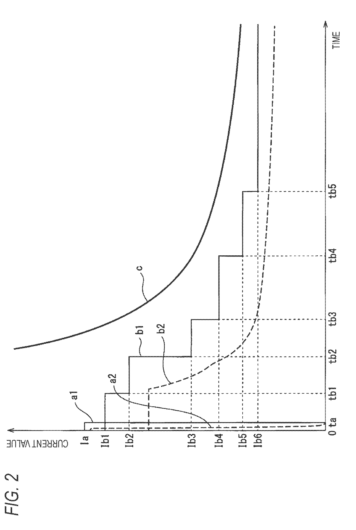 Overcurrent protection device and vehicular electronic control unit