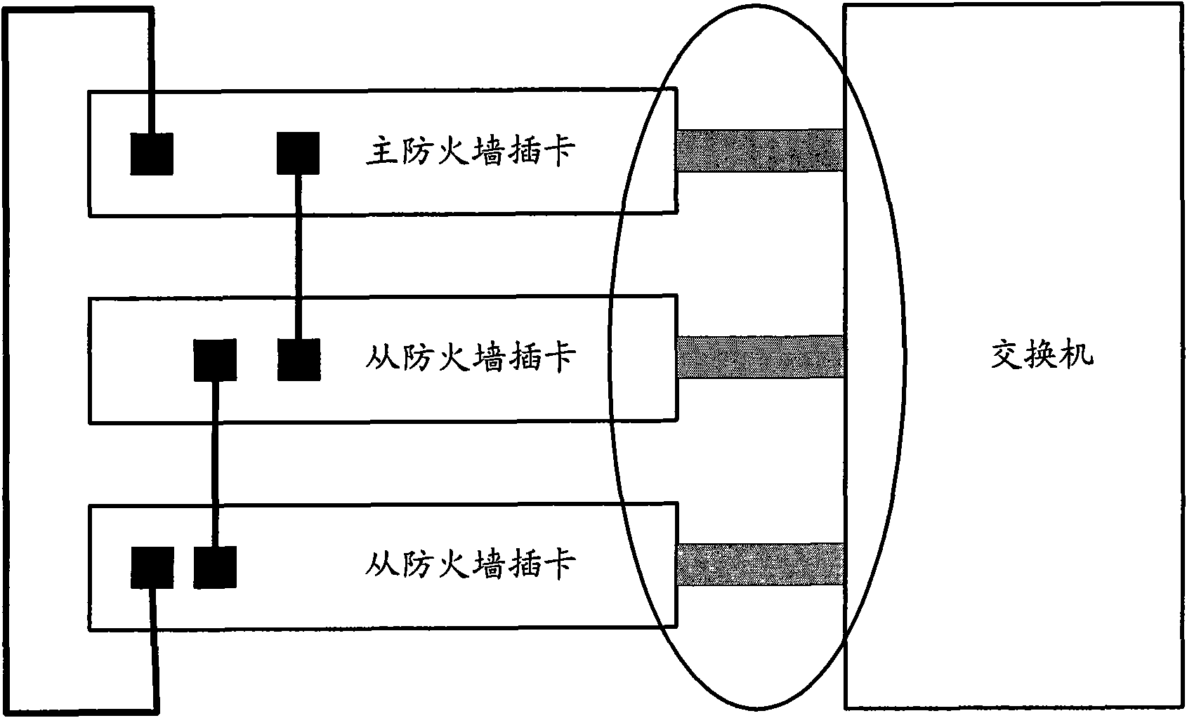 Network safety allocating method and network safety device
