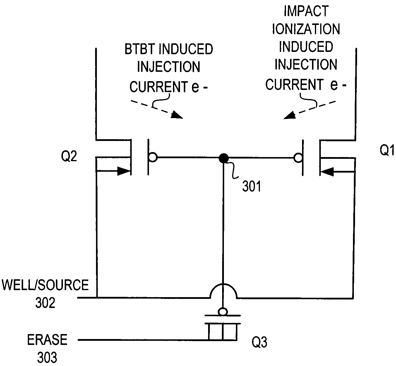 Non-volatile memory with programming through band-to-band tunneling and impact ionization gate current