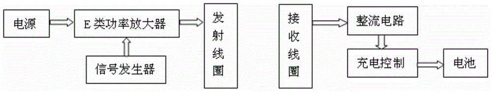 Mobile phone wireless charging system based on resonance