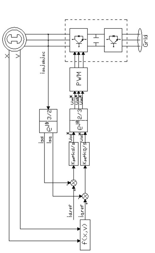 Method for reducing loss of micro power grid