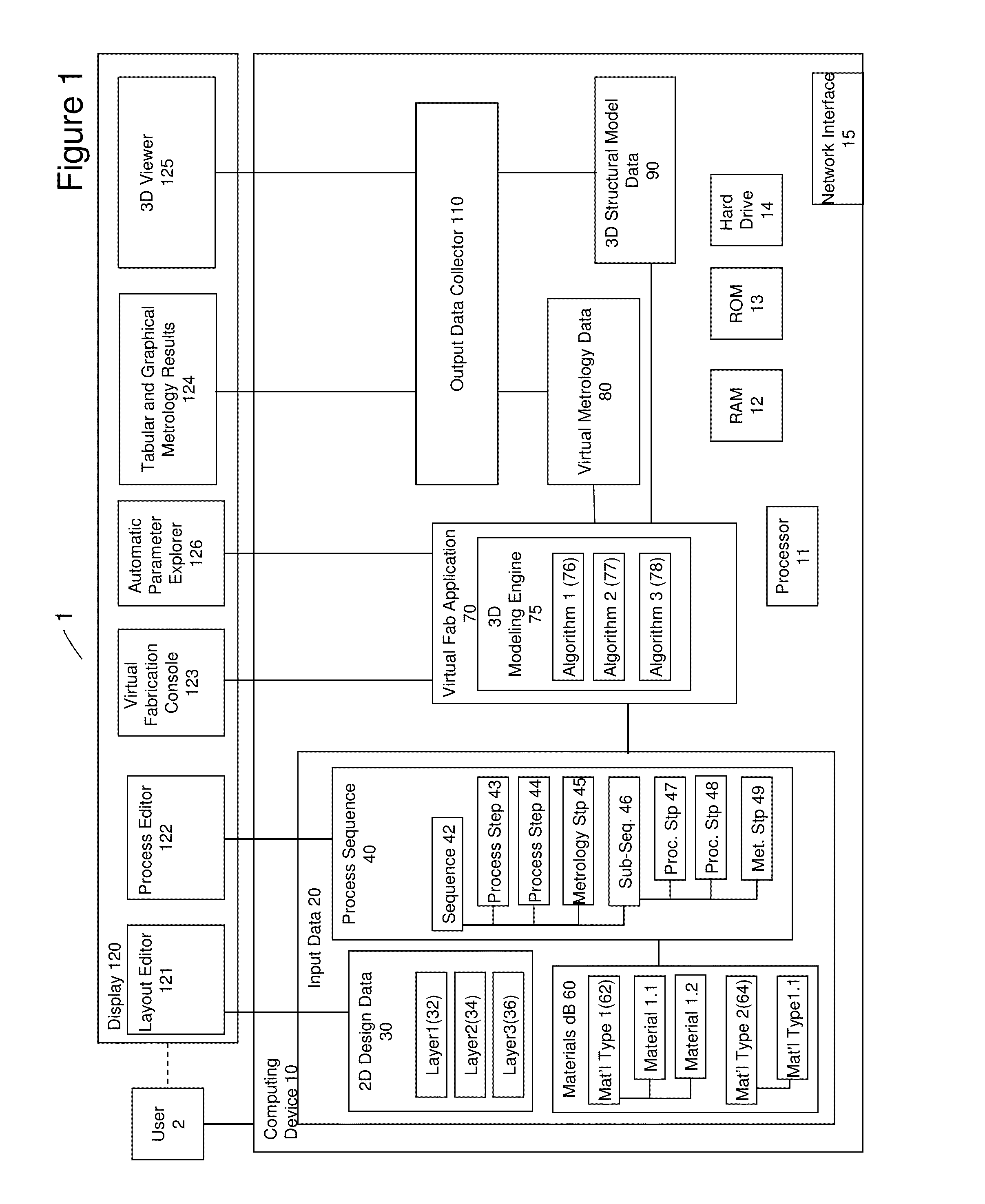 System and method for performing directed self-assembly in a 3-d virtual fabrication environment