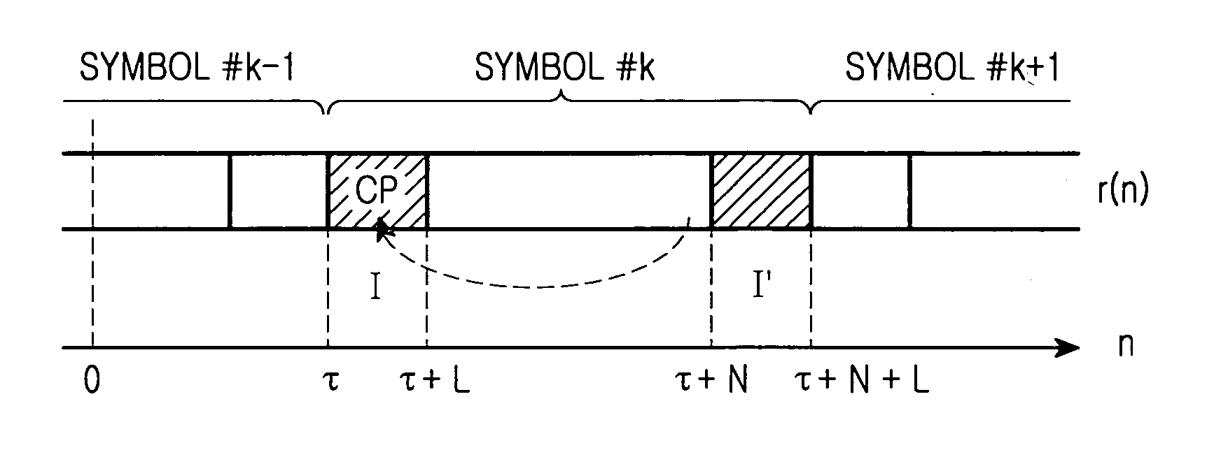 Apparatus and method for acquiring synchronization in mobile communication system using OFDM scheme