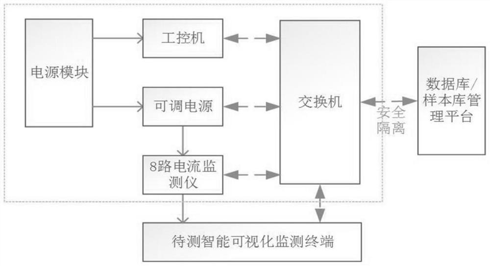 Device and method for detecting image recognition capability of intelligent monitoring and photographing terminal