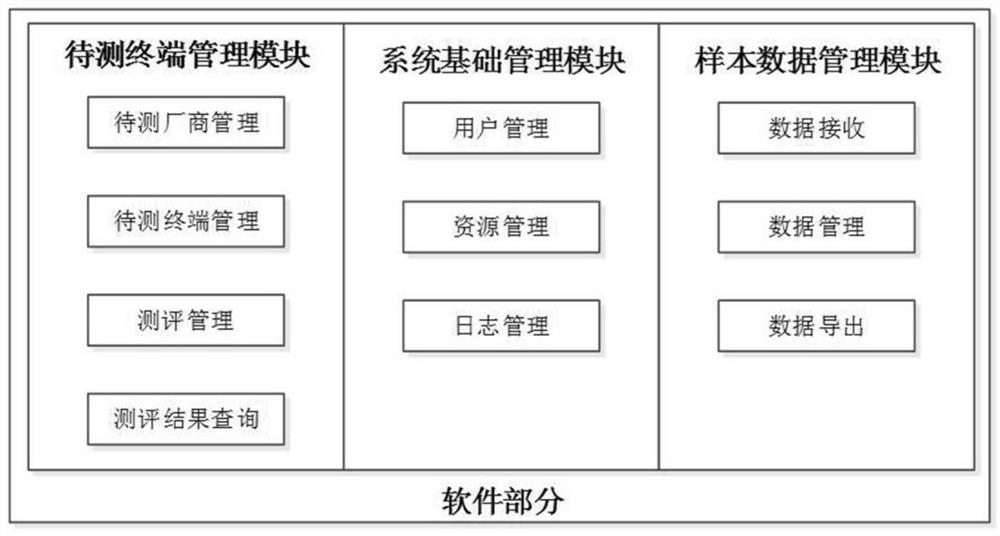 Device and method for detecting image recognition capability of intelligent monitoring and photographing terminal