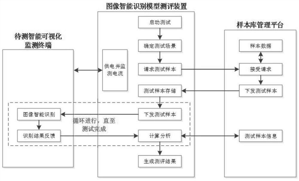 Device and method for detecting image recognition capability of intelligent monitoring and photographing terminal