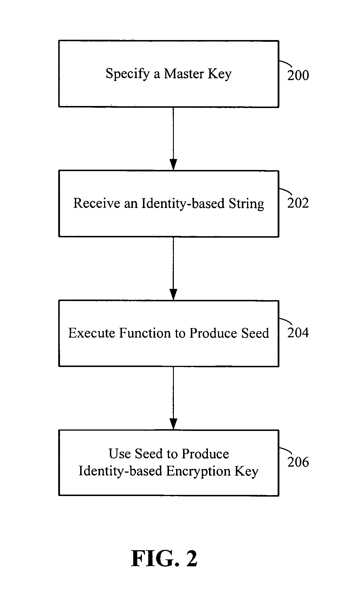 Apparatus and method for identity-based encryption within a conventional public-key infrastructure