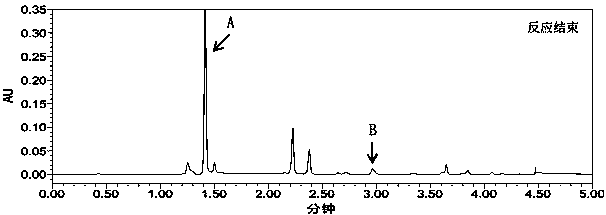 A kind of preparation method of Yangchuanxiongolide I