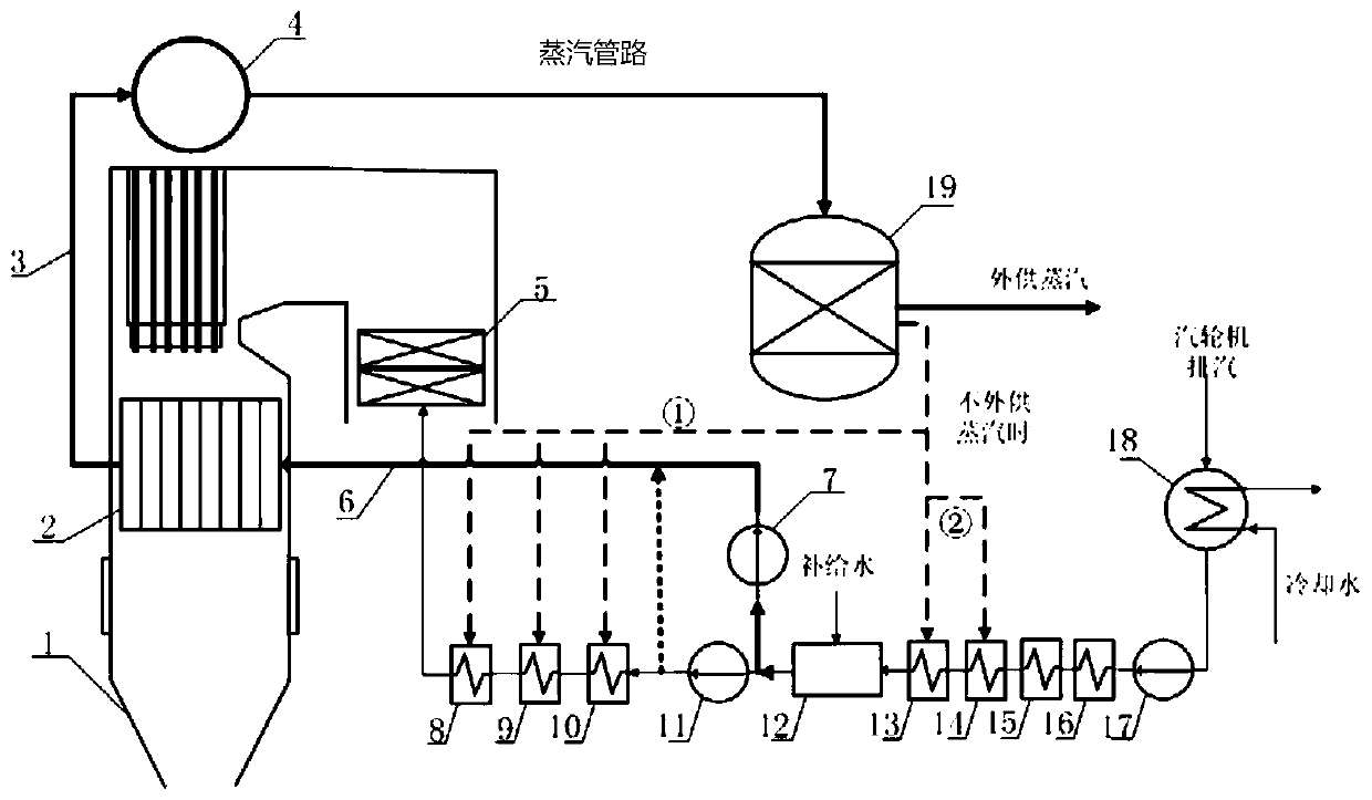 Low-temperature and low-pressure steam production device in power station boiler and process method