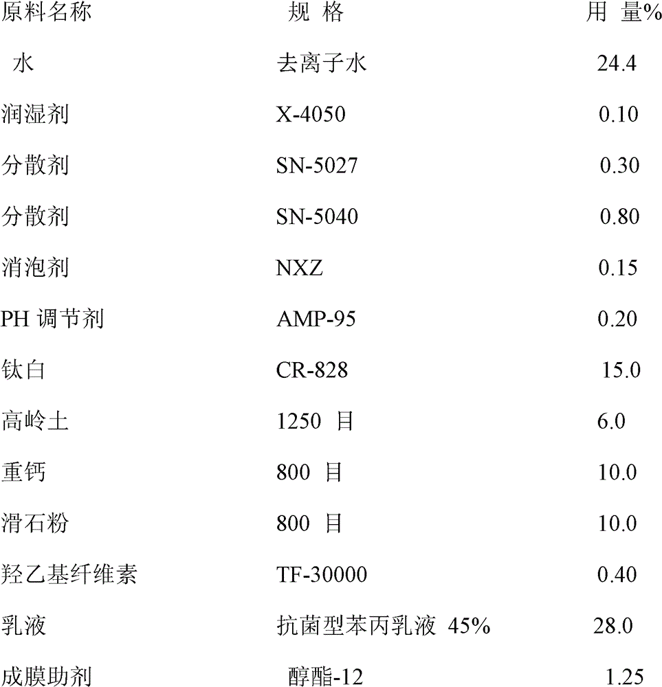 A kind of durable antibacterial water-based environmental protection coating and preparation method thereof