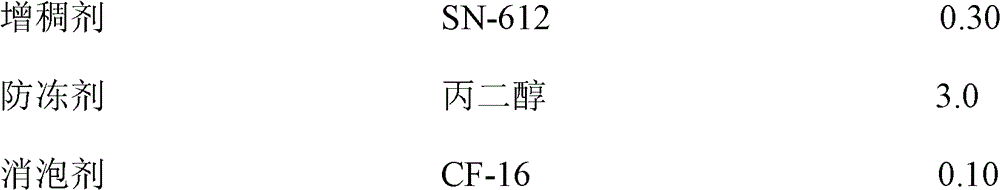 A kind of durable antibacterial water-based environmental protection coating and preparation method thereof