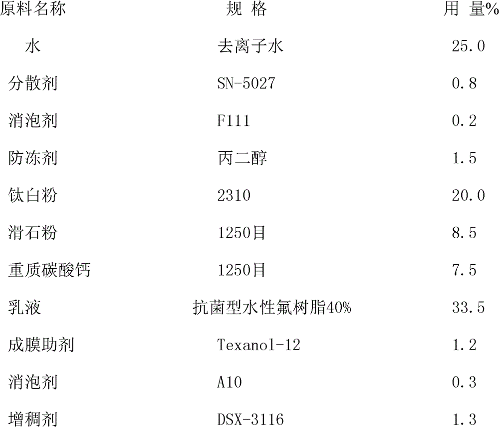 A kind of durable antibacterial water-based environmental protection coating and preparation method thereof