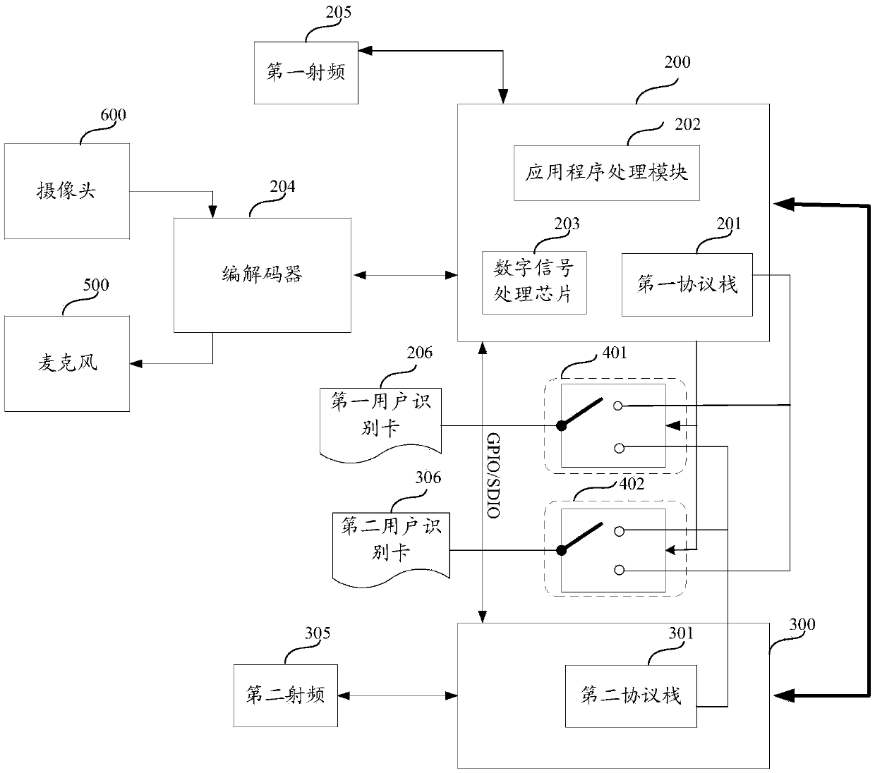 Video call system, device and method