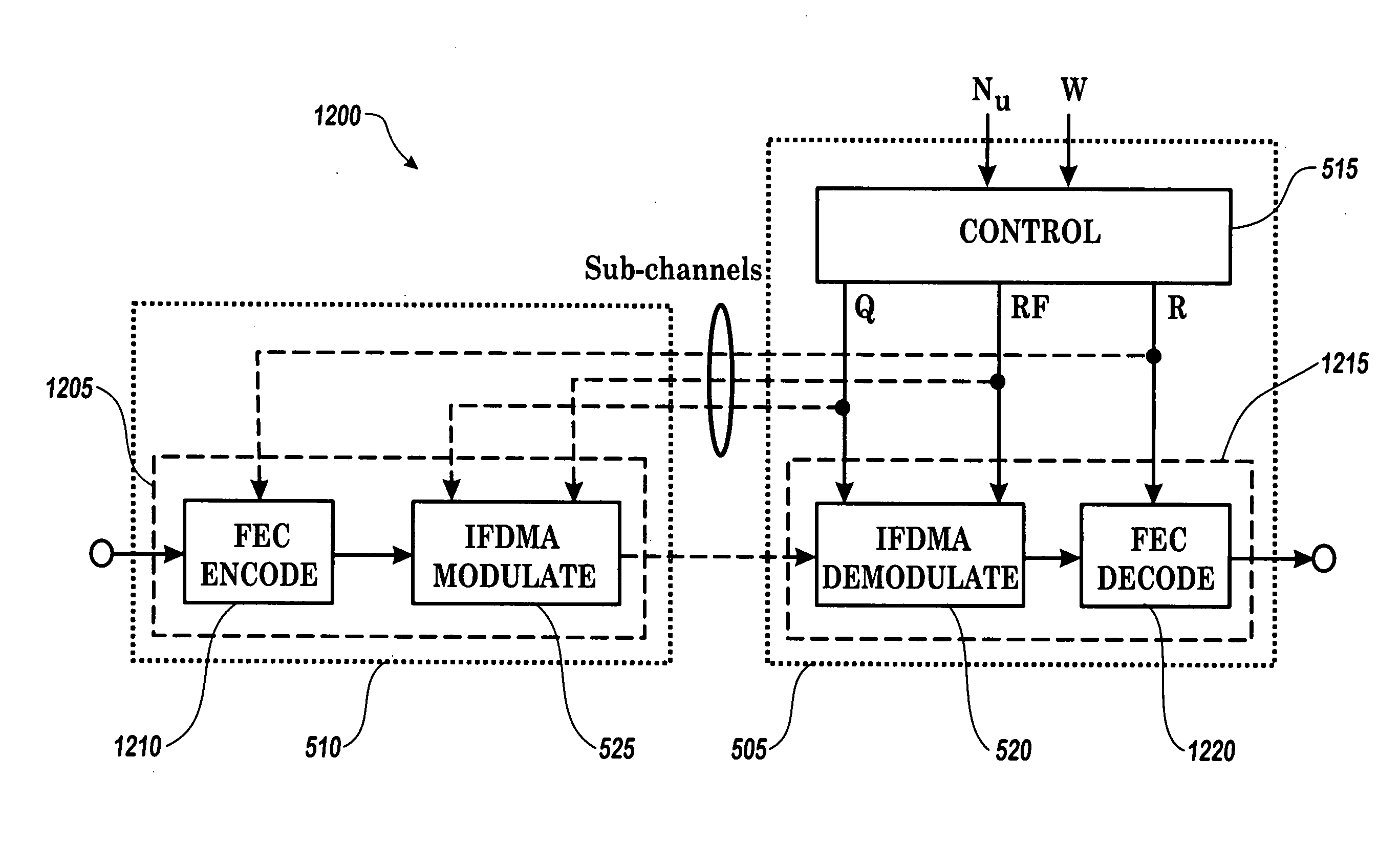 Method and system for adaptive control of sub-carriers