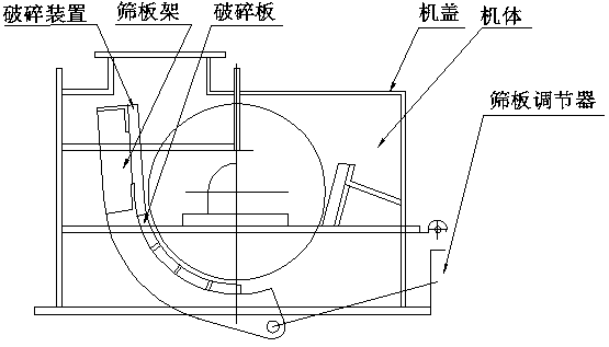 Breaking device of thin ring hammer type breaker