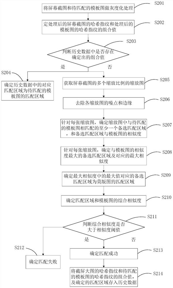 Image matching method, application testing method, device and system