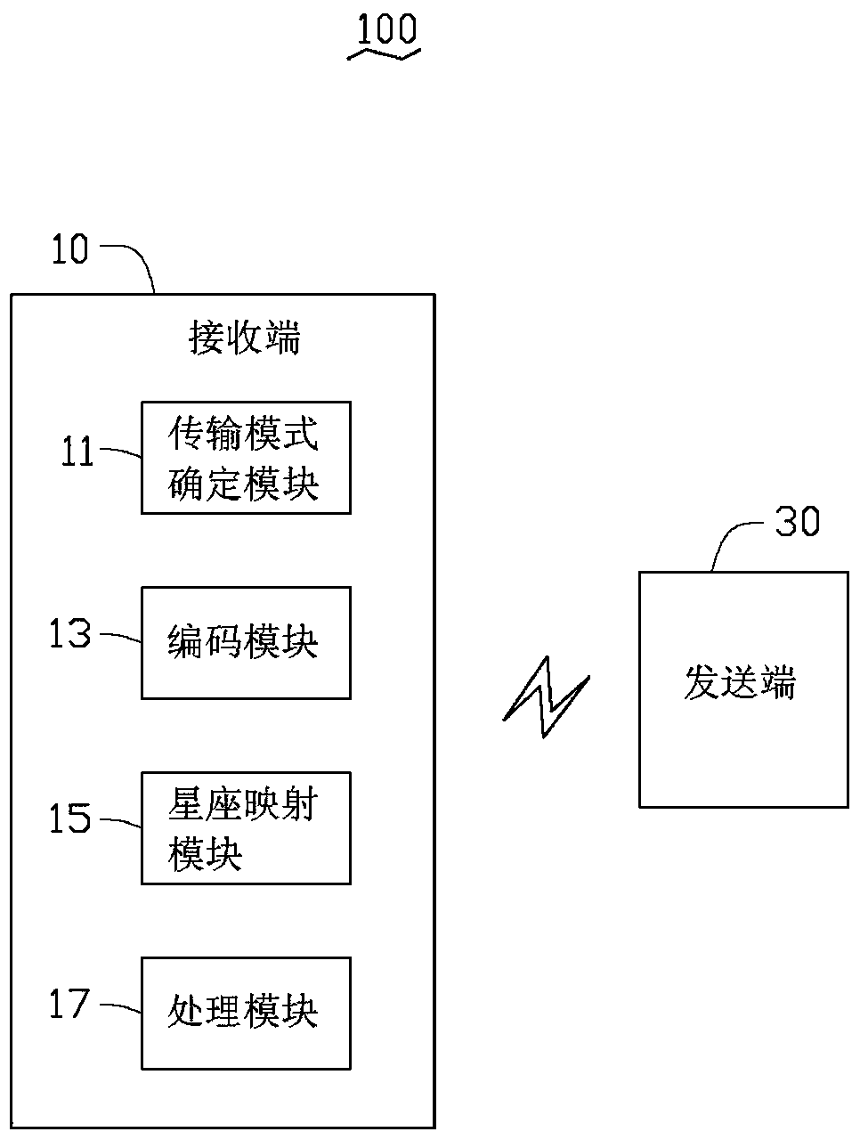 Adaptive transmission method and system based on bit division multiplexing