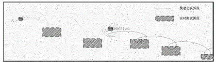 Real-time ultra-real-time seamless connection ground rapid simulation test method