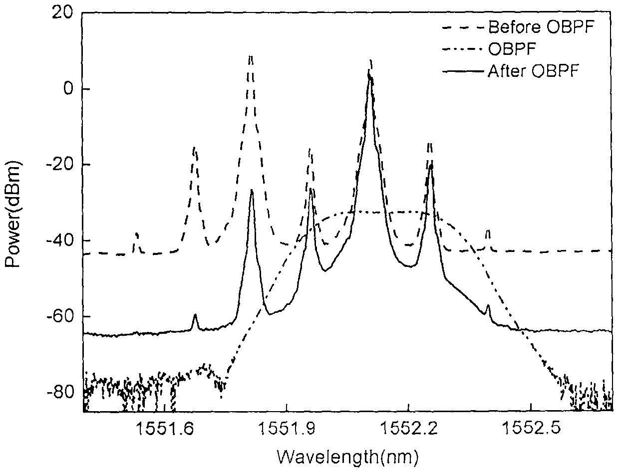 Method of Doppler Frequency Shift Measurement Based on Dual Polarization Modulator