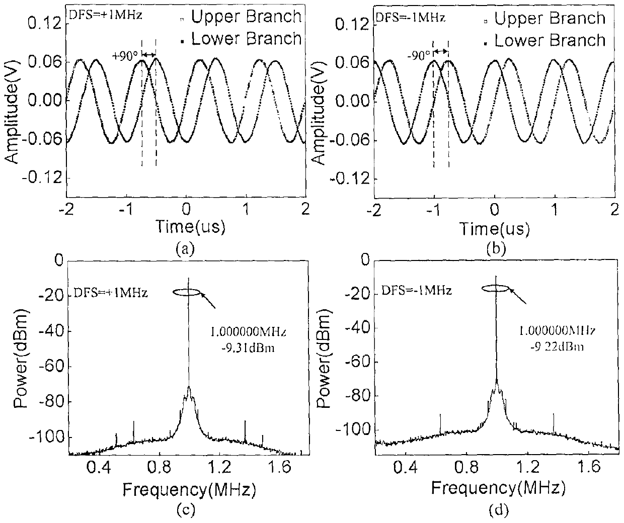 Method of Doppler Frequency Shift Measurement Based on Dual Polarization Modulator