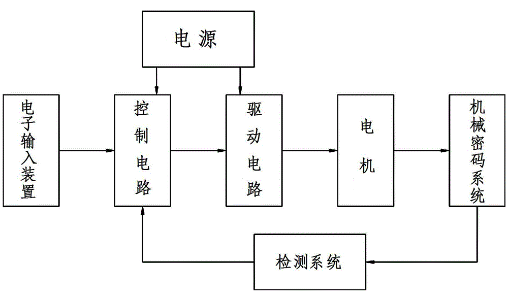 Electronic input type mechanical coded lock