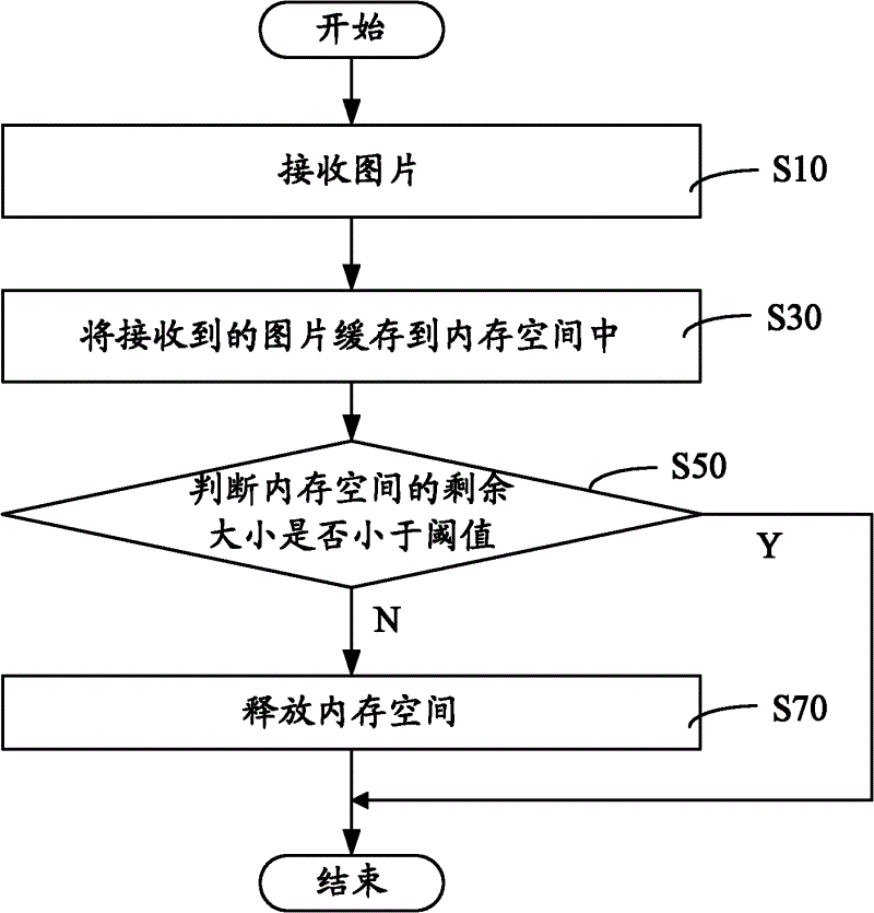 Image management method and movable terminal