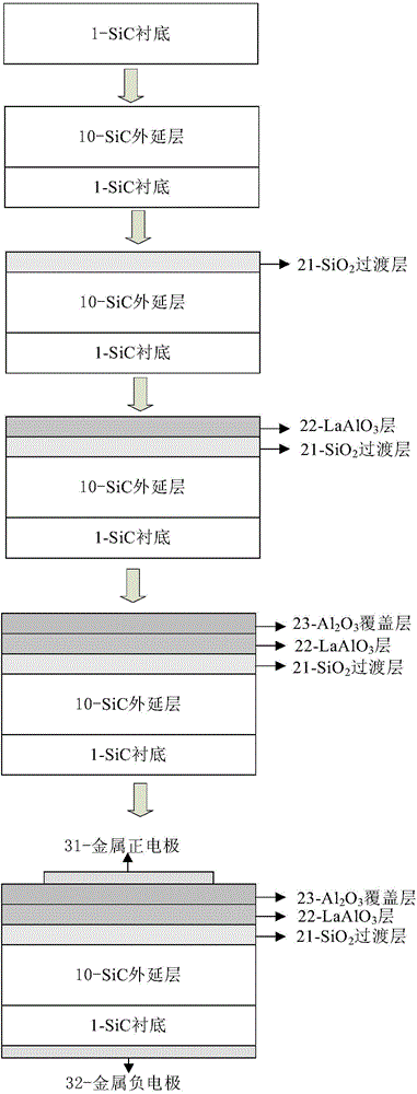 SiC MOS capacitor of Al2O3/LaAlO3/SiO2 stacking gate medium layer and manufacturing method