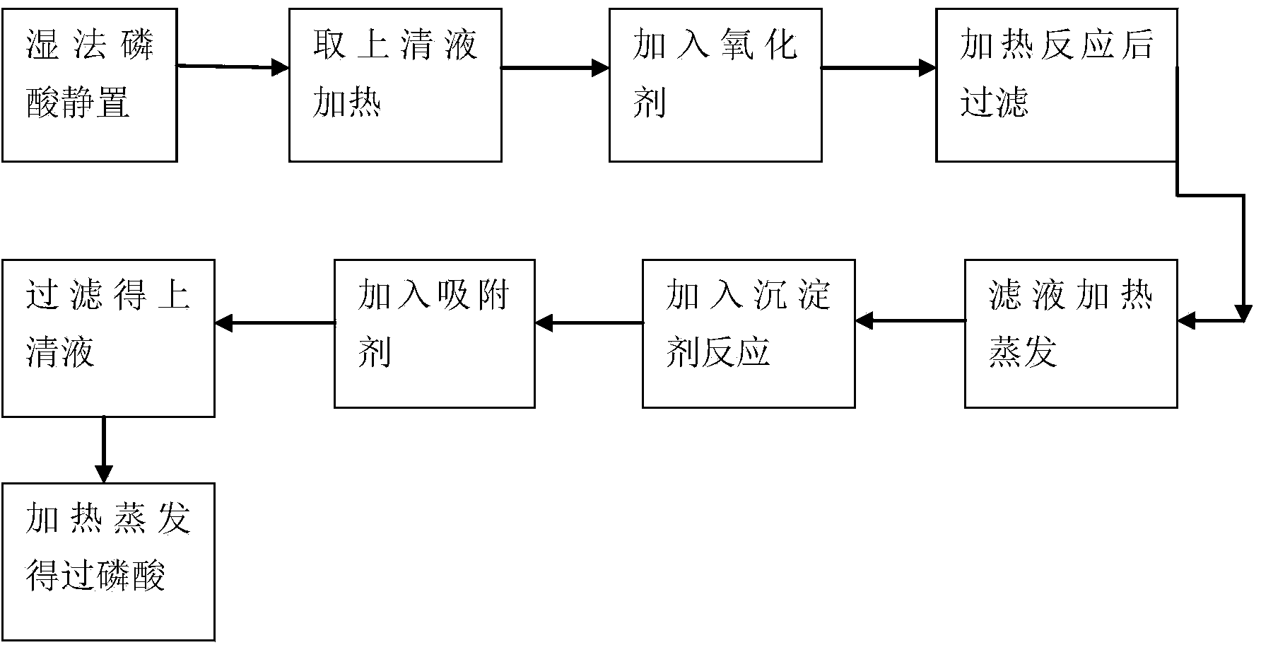 Method for producing perphosphoric acid by virtue of wet-process phosphoric acid purification