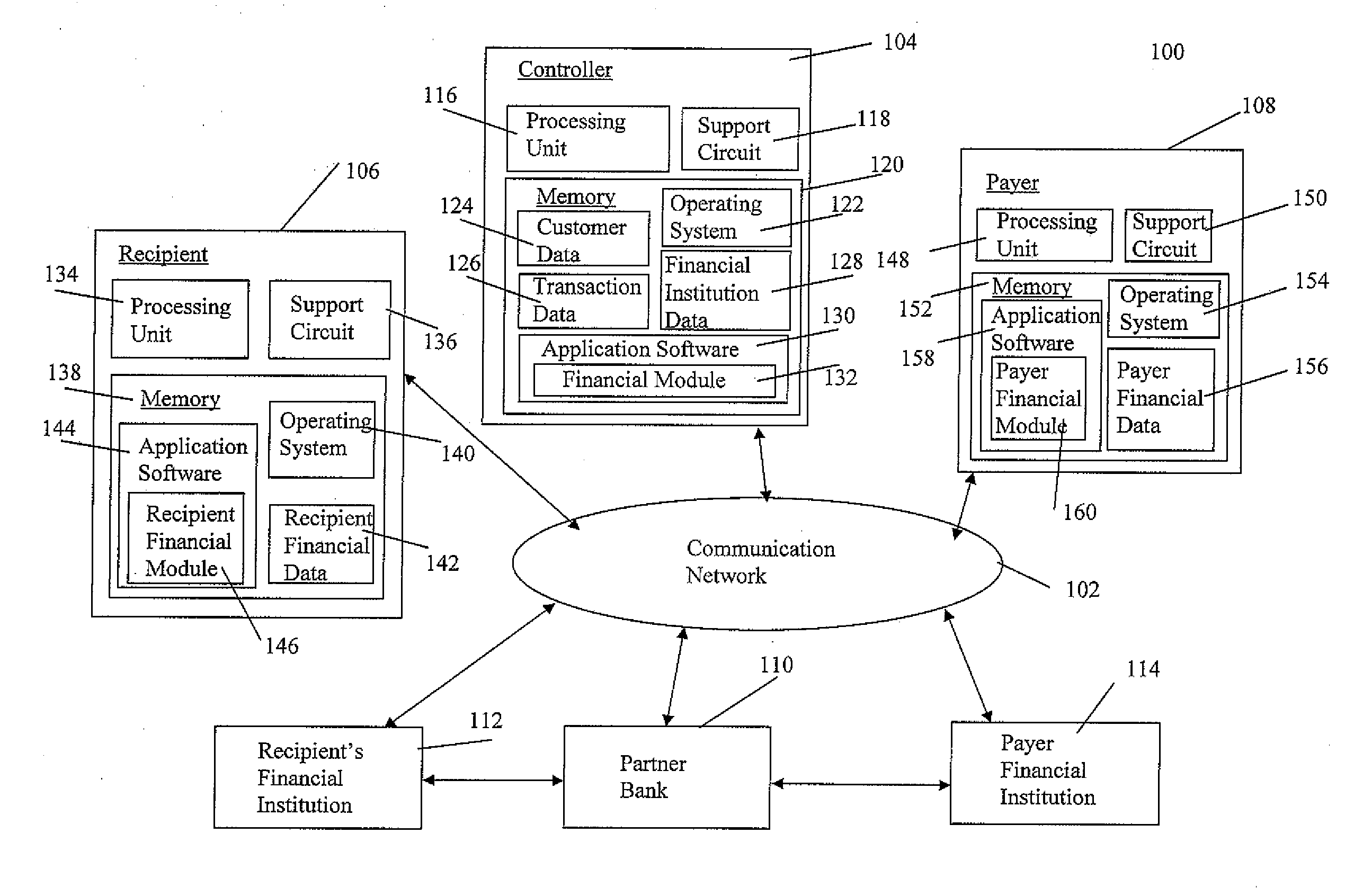 Method and Apparatus for Performing Financial Transactions