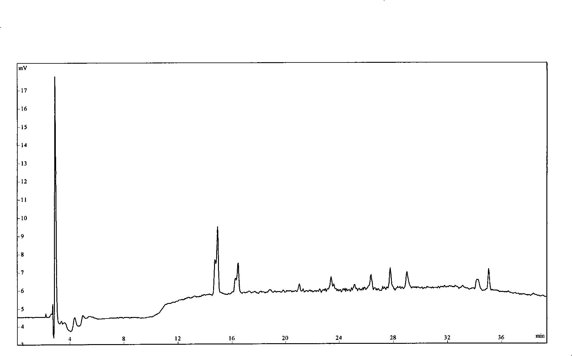 Method for identifying printing ink of ball pen