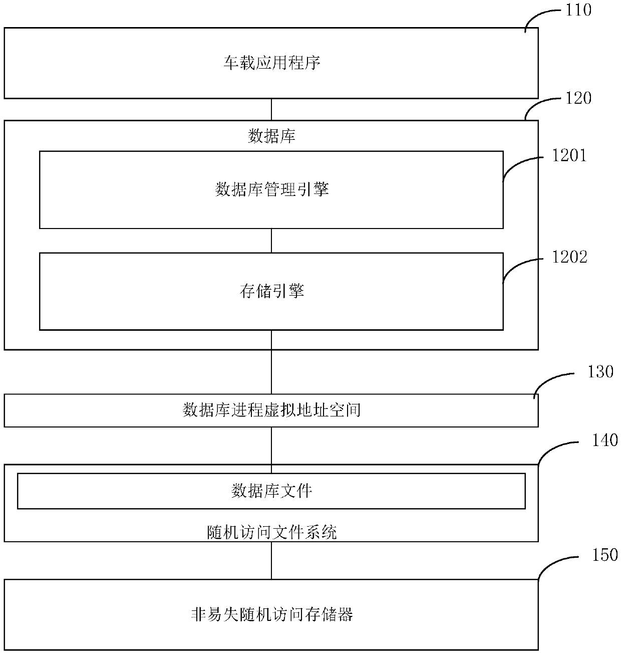 Data management method, device and system, storage medium and electronic equipment