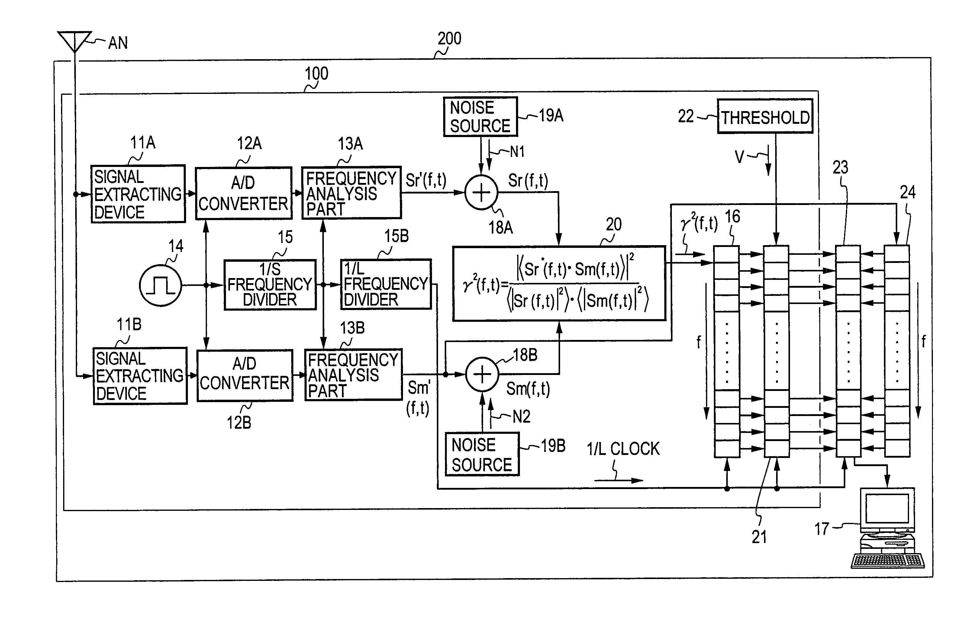 Frequency analyzing method, frequency analyzing apparatus, and spectrum analyzer