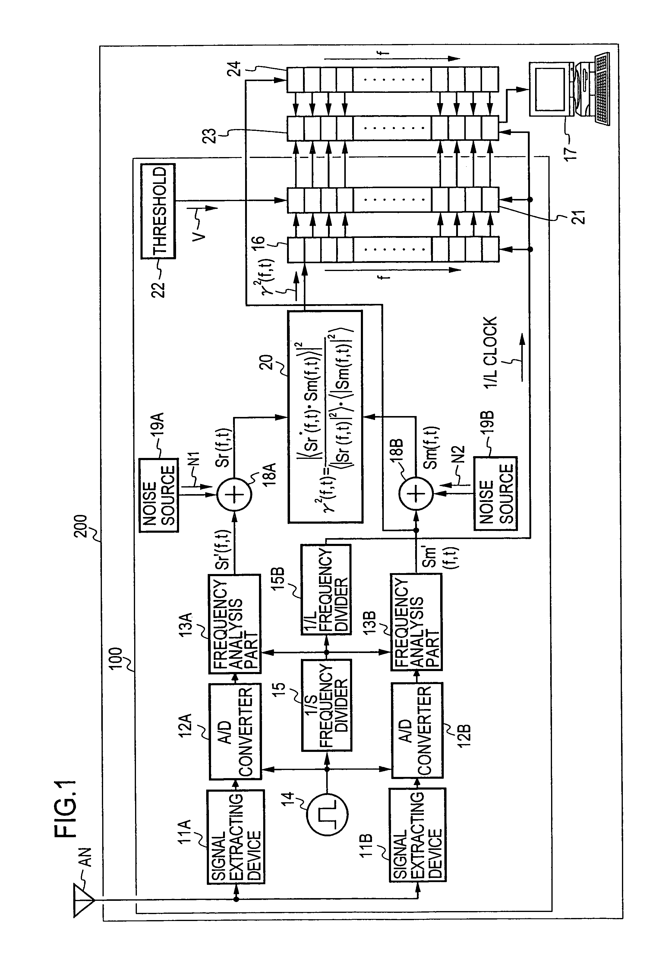 Frequency analyzing method, frequency analyzing apparatus, and spectrum analyzer