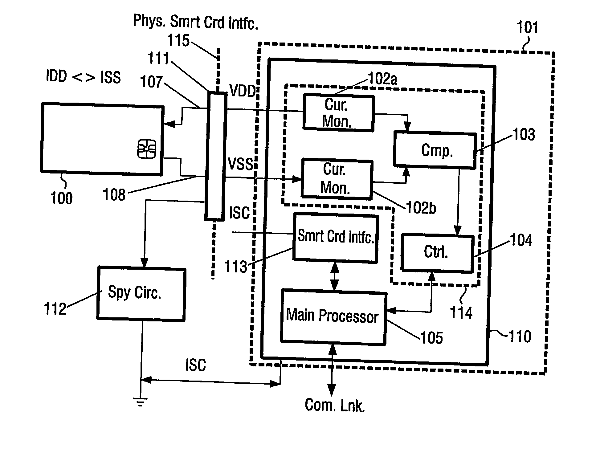 Detection of tampering of a smart card interface