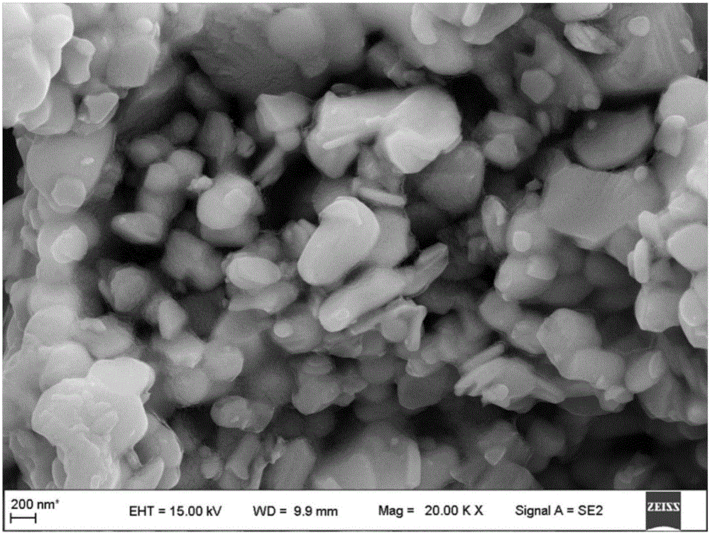 Preparation method of holmium cuprate nano powder