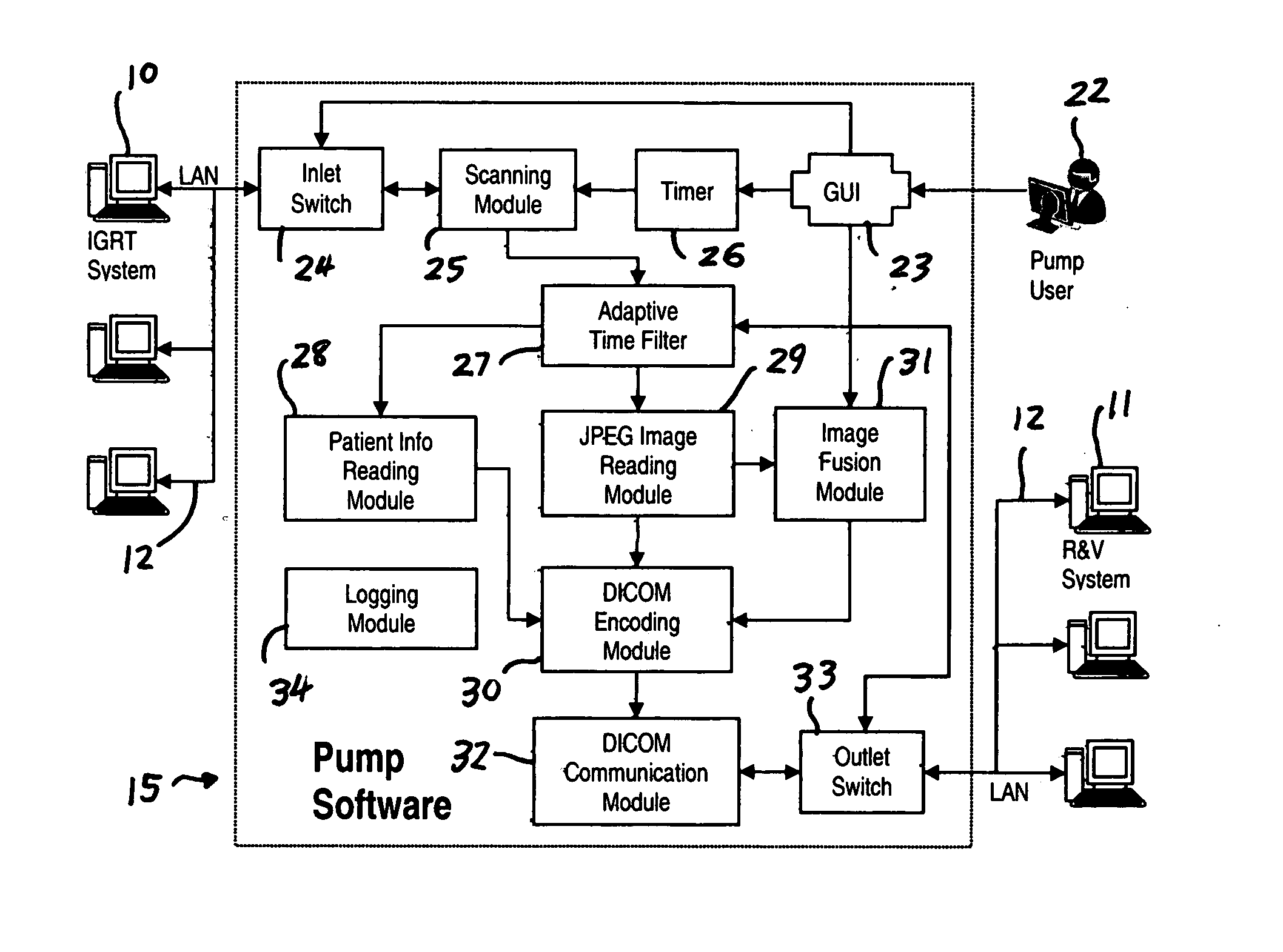 Method and system for image pumping