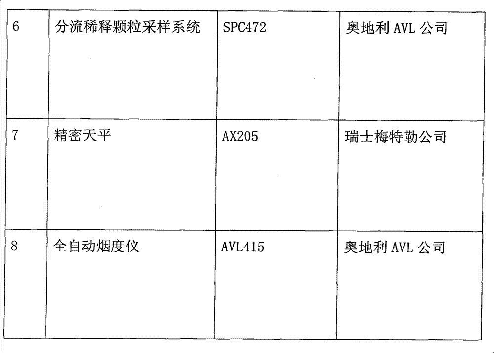 Clean synthetic diesel and synthetic process thereof