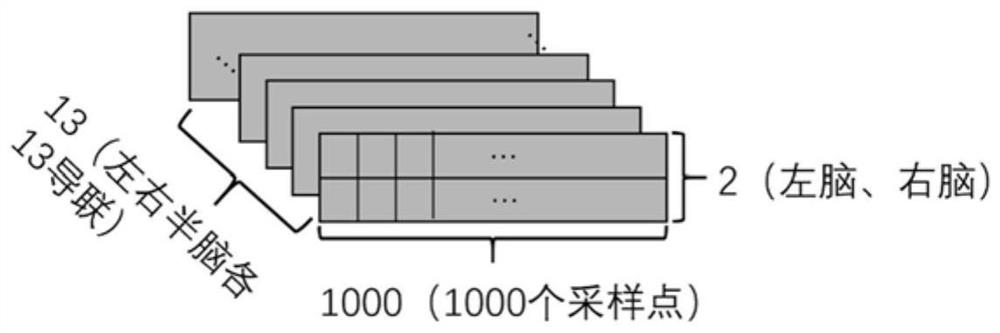 A gender classification method based on resting-state EEG data